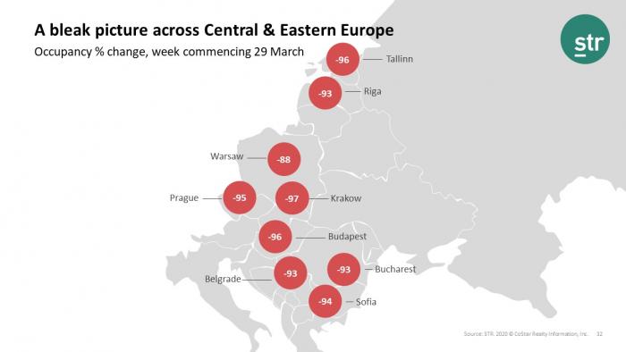 Hotel occupancy decreases across Central and Eastern Europe following COVID-19 outbreak