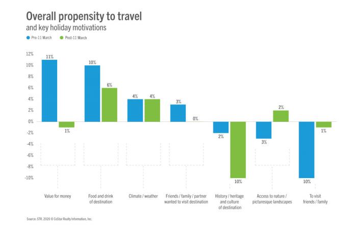 Early-effects-of-COVID-19-on-travelers-and-their-motivations-image3