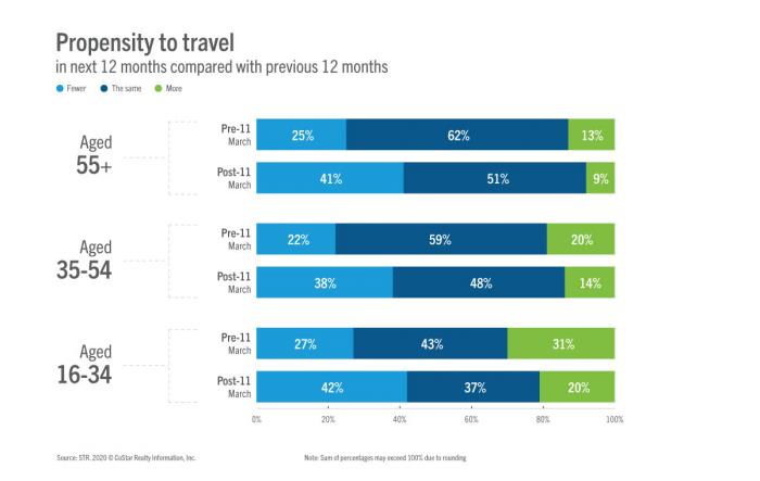 Early-effects-of-COVID-19-on-travelers-and-their-motivations-image1