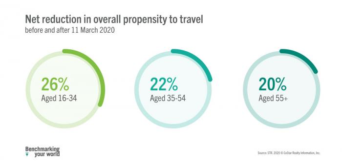 Early-effects-of-COVID-19-on-travelers-and-their-motivations-image2
