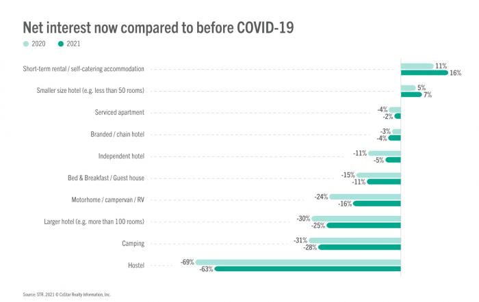 Accommodation winners and losers