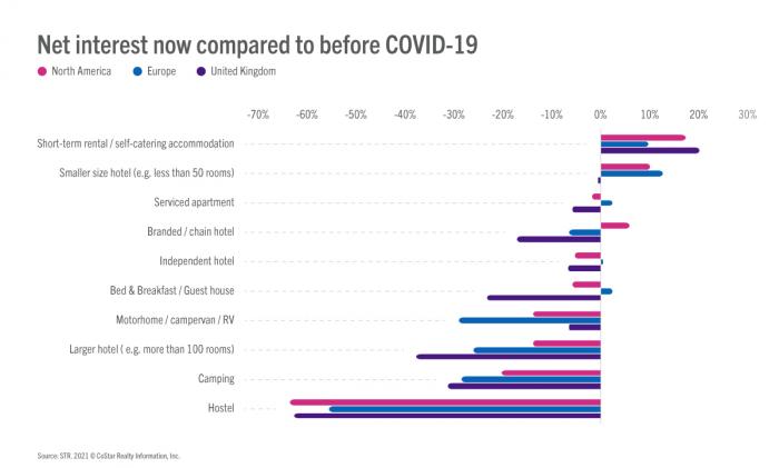 National differences