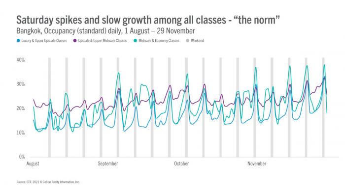A vaccine-dependent Thailand—will domestic demand hold hotel performance steady?