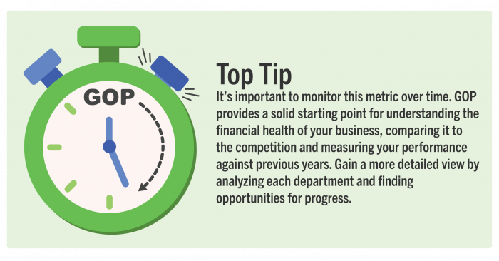 Monitor gross operating profit over time to understand financial health