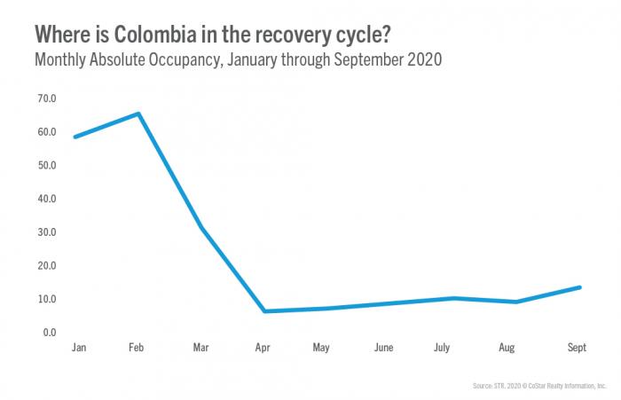 A deep dive into Colombia