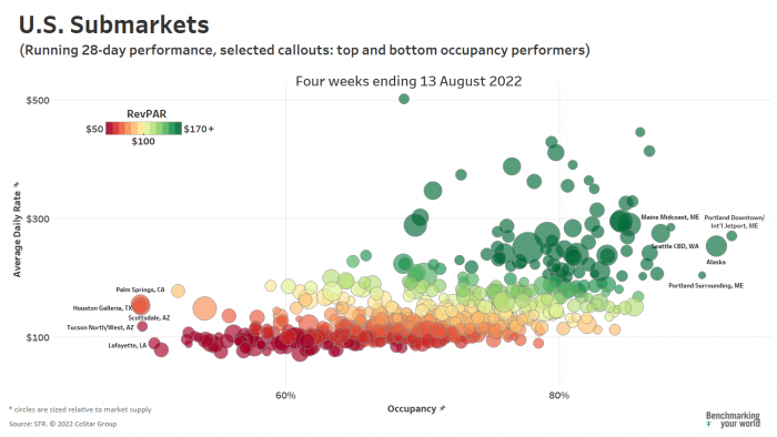 U.S. Submarkets