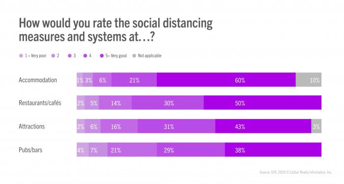 How COVID is reshaping attraction experiences - Graph 4
