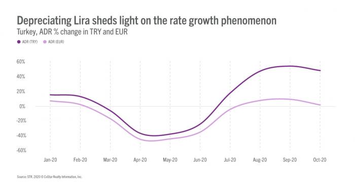 Exchange rate extravaganza