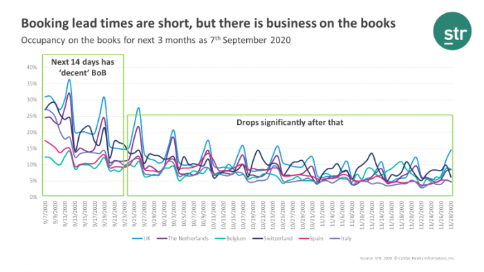 Turkey webinar 15 Sept - Booking lead times are short but there is business on the books