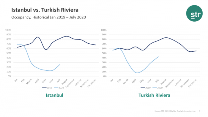 Turkey webinar 15 Sept - Istanbul vs Turkish Riviera