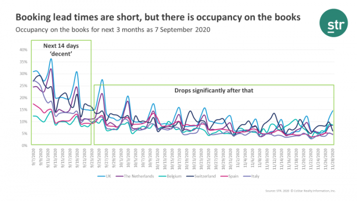 Turkey webinar 15 Sept - Booking lead times are short but there is occupancy on the books
