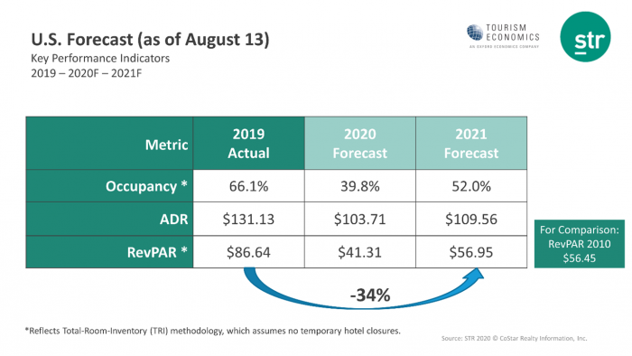 U.S Summer blog - U.S forecast as of August 13