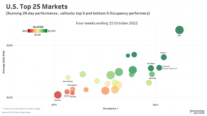US Top 25 Markets Visuals October 2022