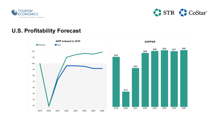 P&amp;L forecast November 2025