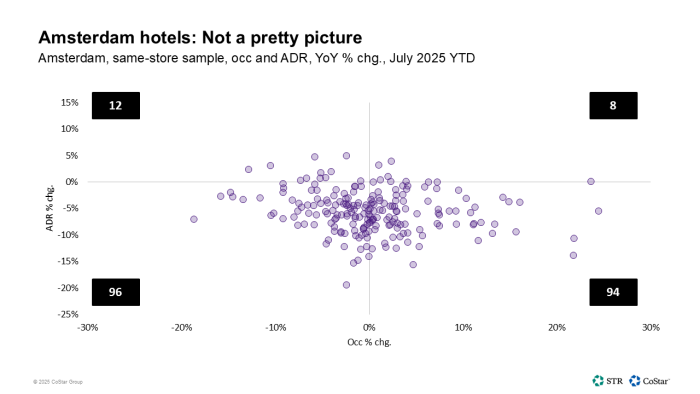 Amsterdam occ and ADR