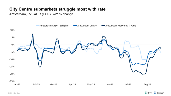 City centre submarkets struggle most with rates