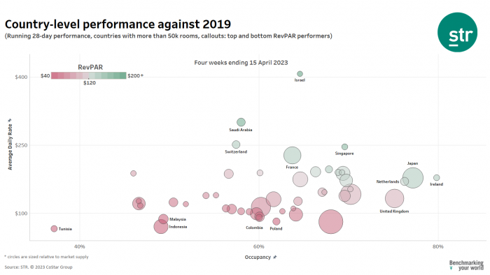 global country level performance March 2023 (abs)
