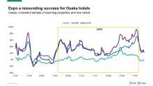 Expo 2025 a resounding success for Osaka 