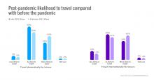 Tourism After Lockdown 4 August Image 1