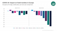 hotel impact covid europe str industry adjustments schedule hotels event march