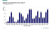 July 4 blog social