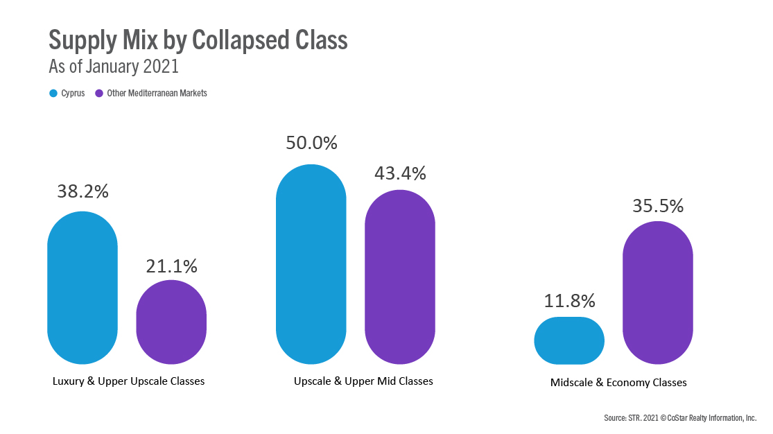 To explain why, here are a few factors underlying Cyprus’ performance.