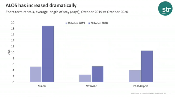 TAP Webinar Summary - ALOS has increased dramatically
