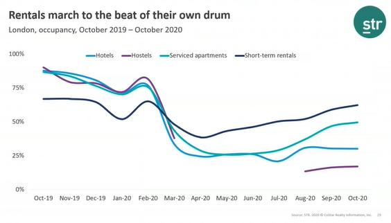 TAP Webinar Summary - Rentals march to the beat of their own drum