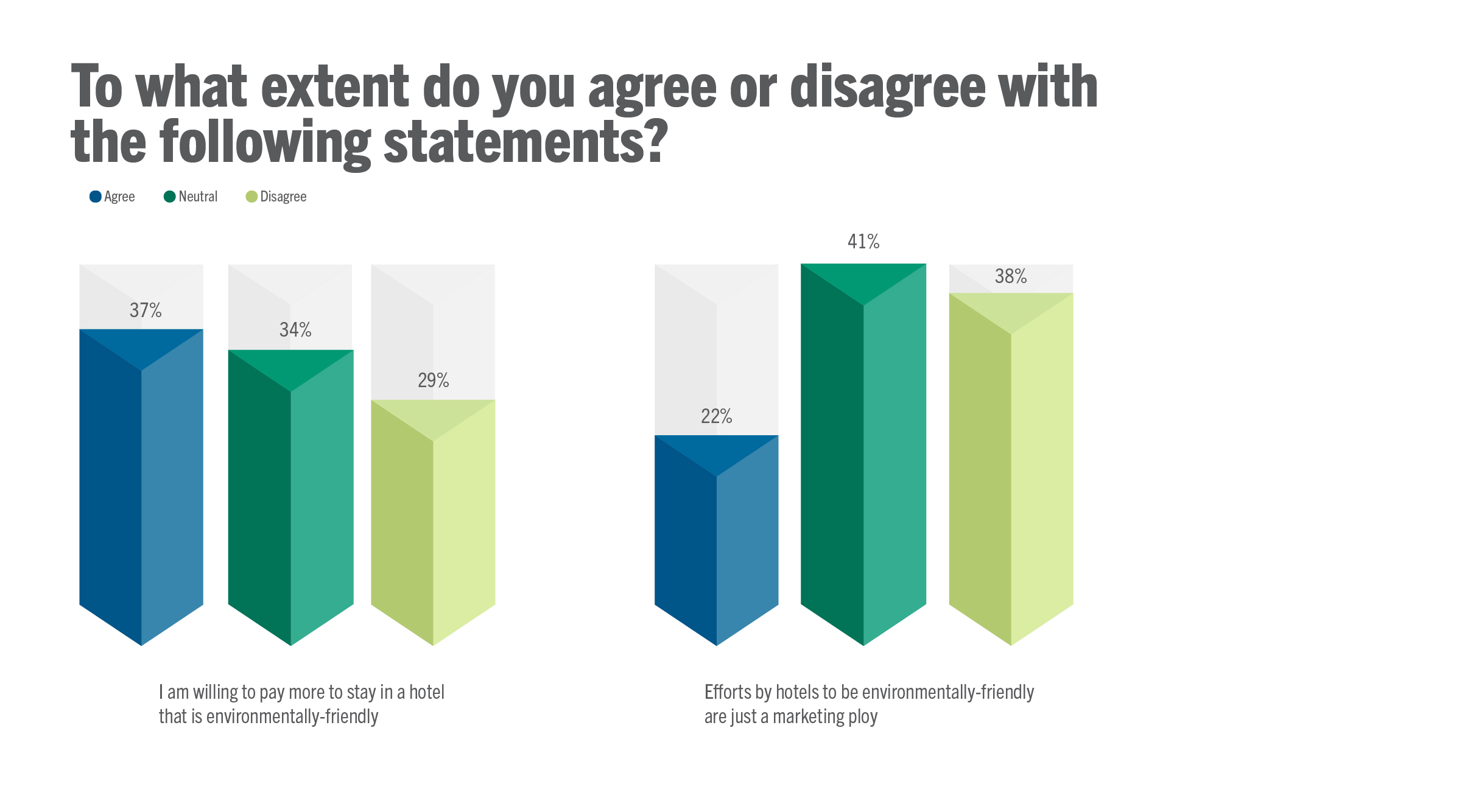 To what extent do you agree or disagree