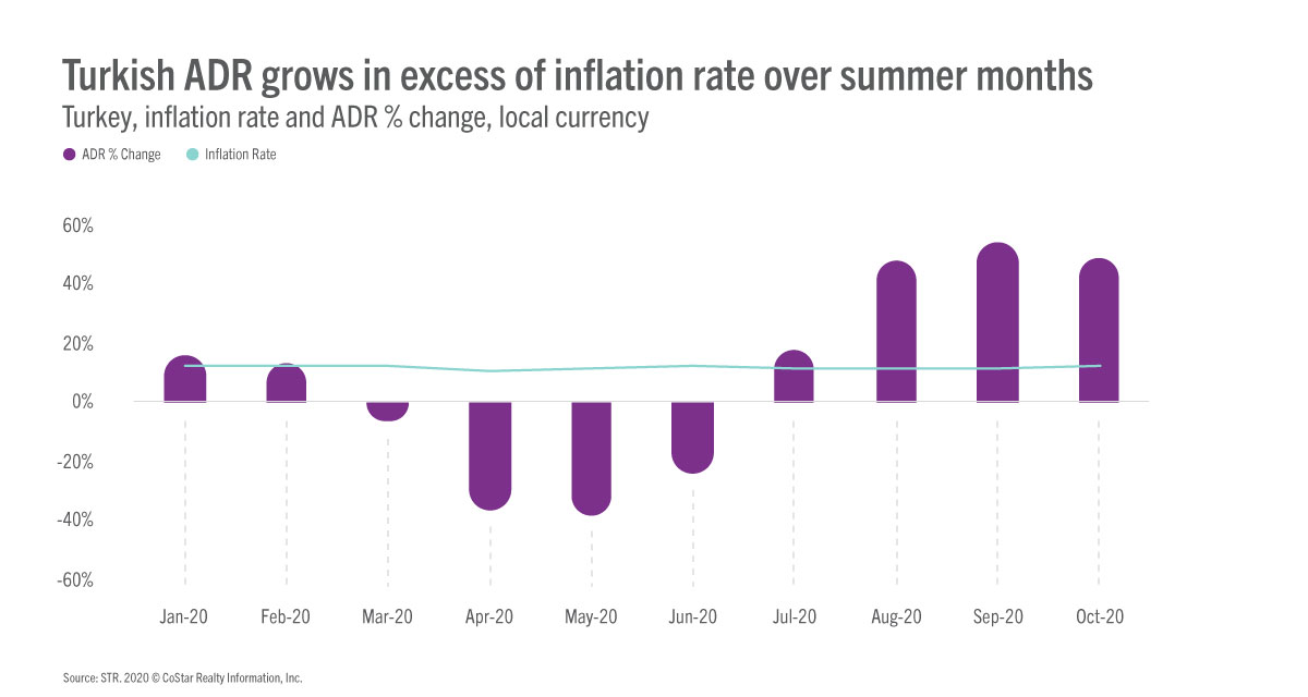 Inflation station
