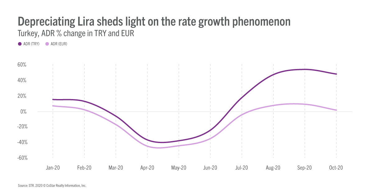 Exchange rate extravaganza