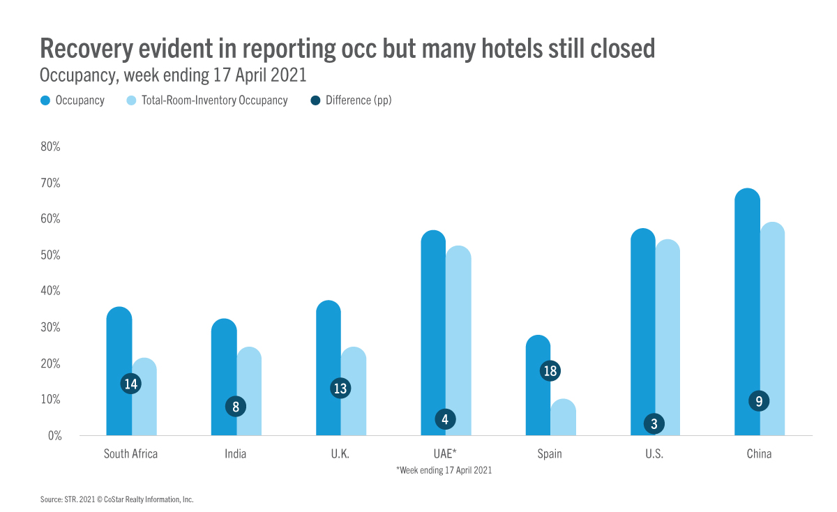 A tale of two occupancies Article 30 April