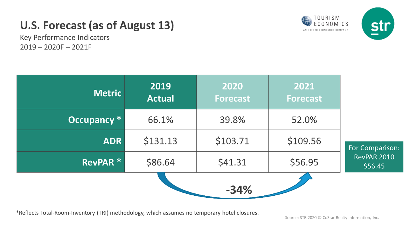 U.S Summer blog - U.S forecast as of August 13