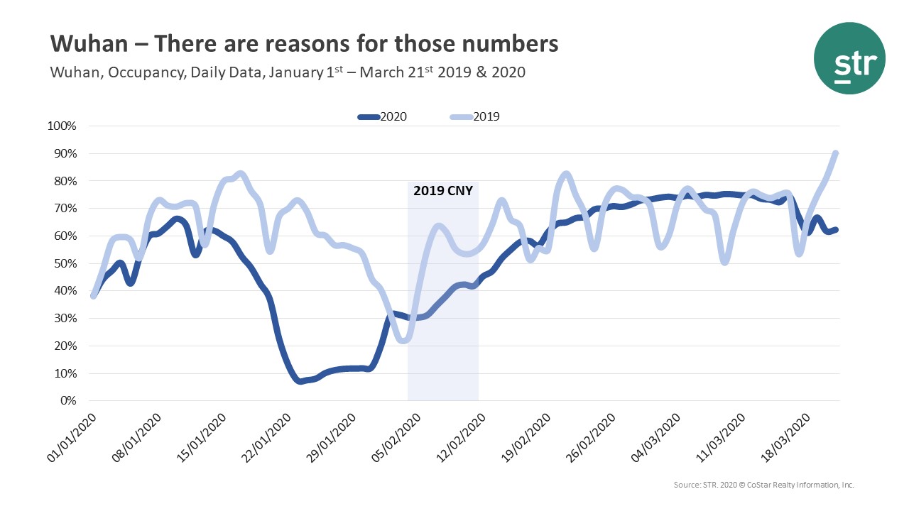 Wuhan – There are reasons for those numbers